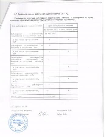 Бух.отч-ть 6.7.-2011г.