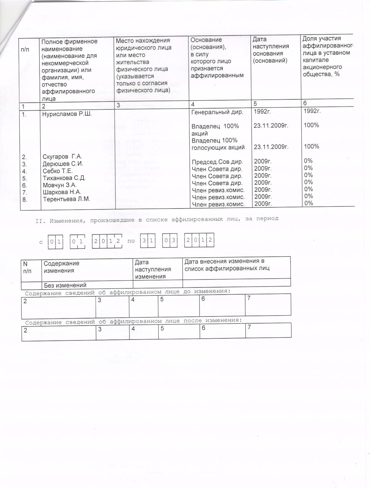 аф.лица-1й кв.2012г.-2я стр. (1)