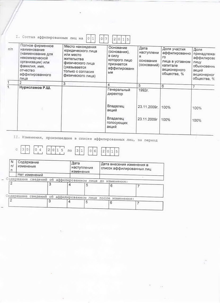 _____Список аф.лиц - 2й кв.2015г.1
